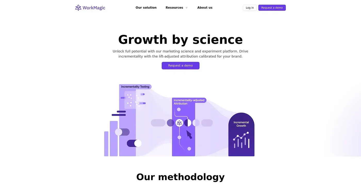 Screenshot of WorkMagic