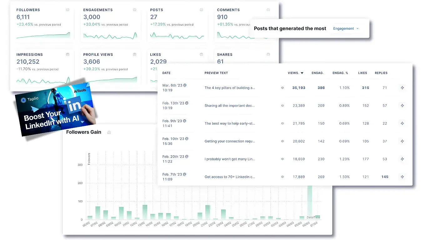 How Taplio Can Skyrocket Your LinkedIn Presence