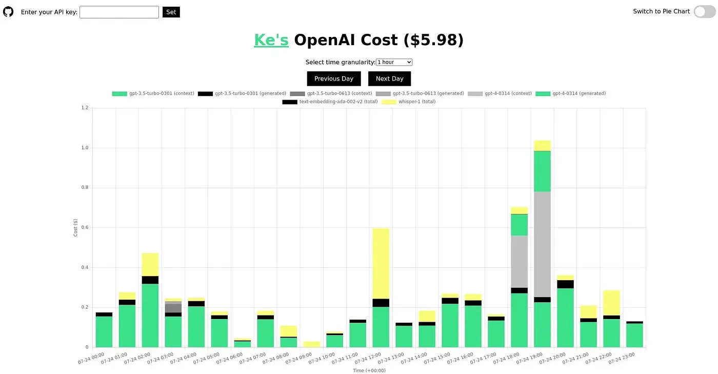 Screenshot of API Usage
