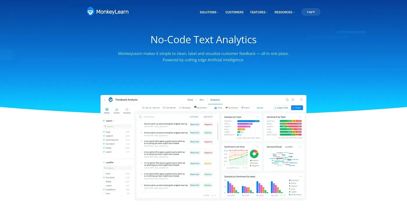 Screenshot of Monkeylearn